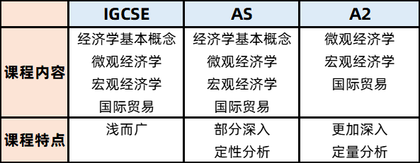 行业平台名师说 | 经济名师带你全览IG经济学习要点