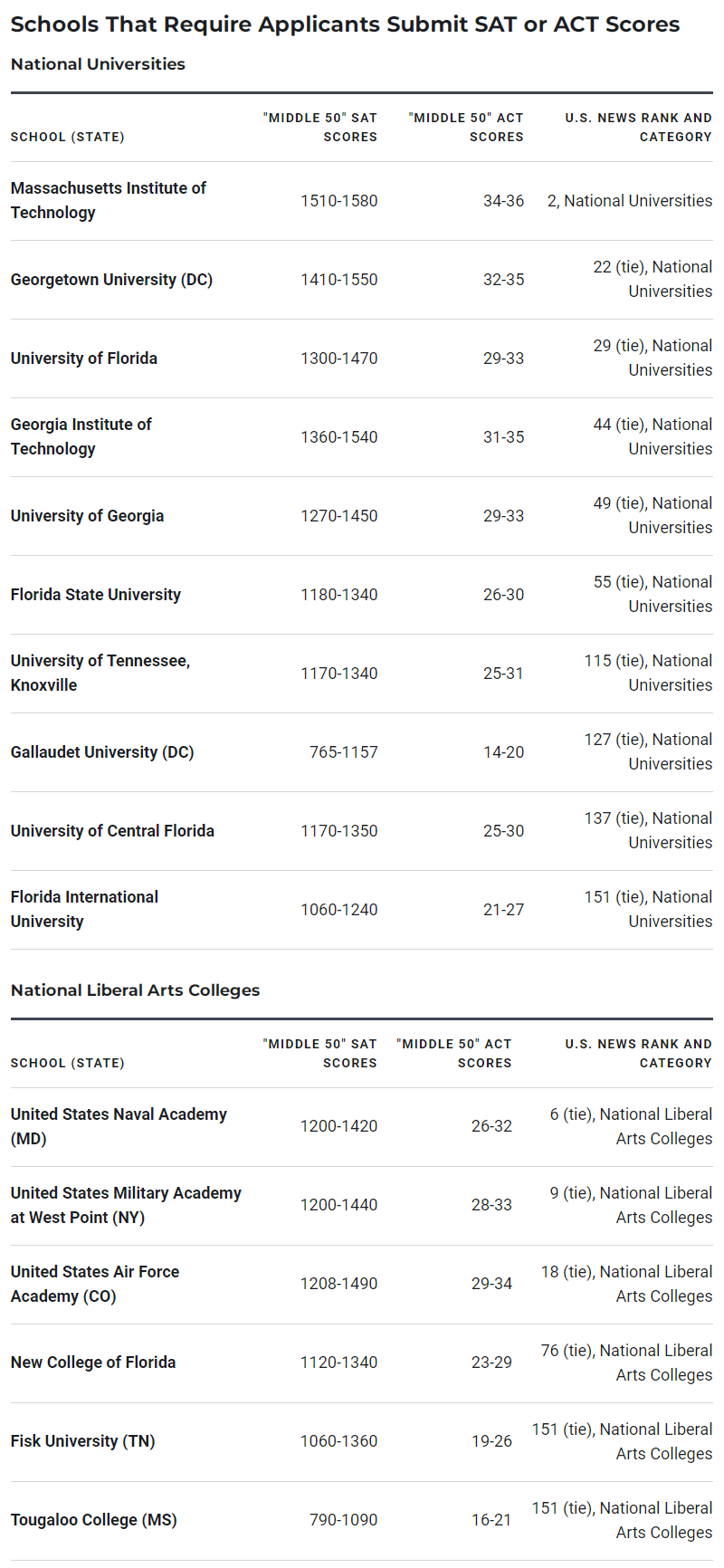 分步解析！IBDP学生如何规划英国/美国大学申请？哪些美国大学要求标化成绩？