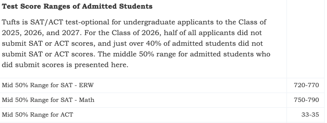 还在纠结选校？康奈尔大学、塔夫茨大学、杜克大学新生录取数据汇总