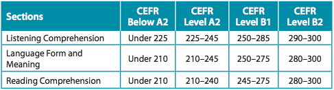 重磅！2023年TOEFL Junior小托福改革，报名价格上涨、分数标准调整、考试环节增加