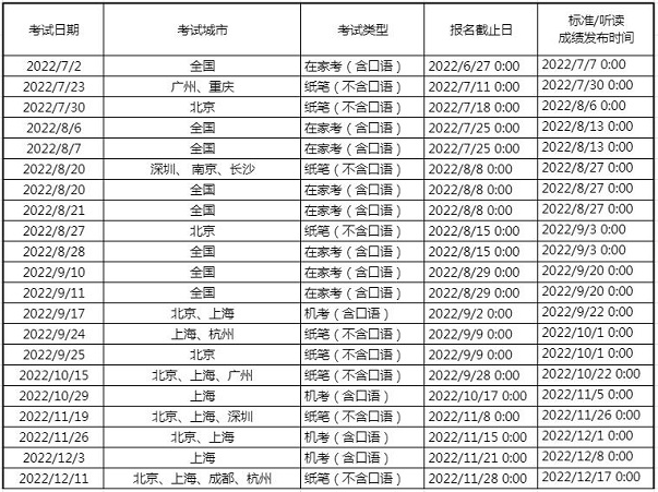 重磅！2023年TOEFL Junior小托福改革，报名价格上涨、分数标准调整、考试环节增加