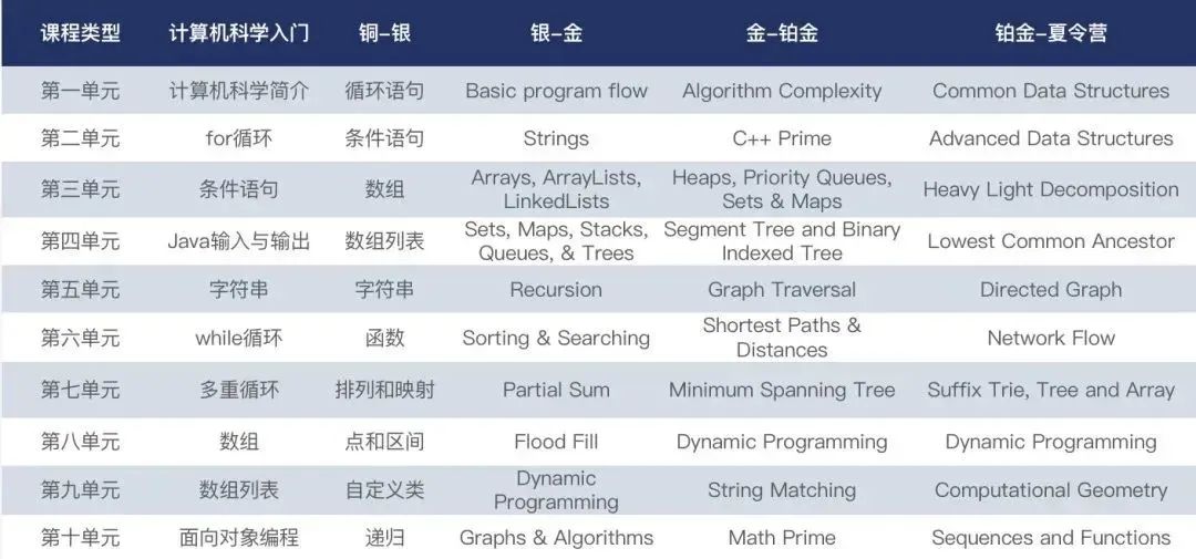 USACO国际竞赛即将开启...你准备好了吗？