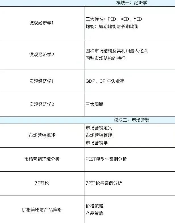 【
】FBLA 未来商业领袖学术活动