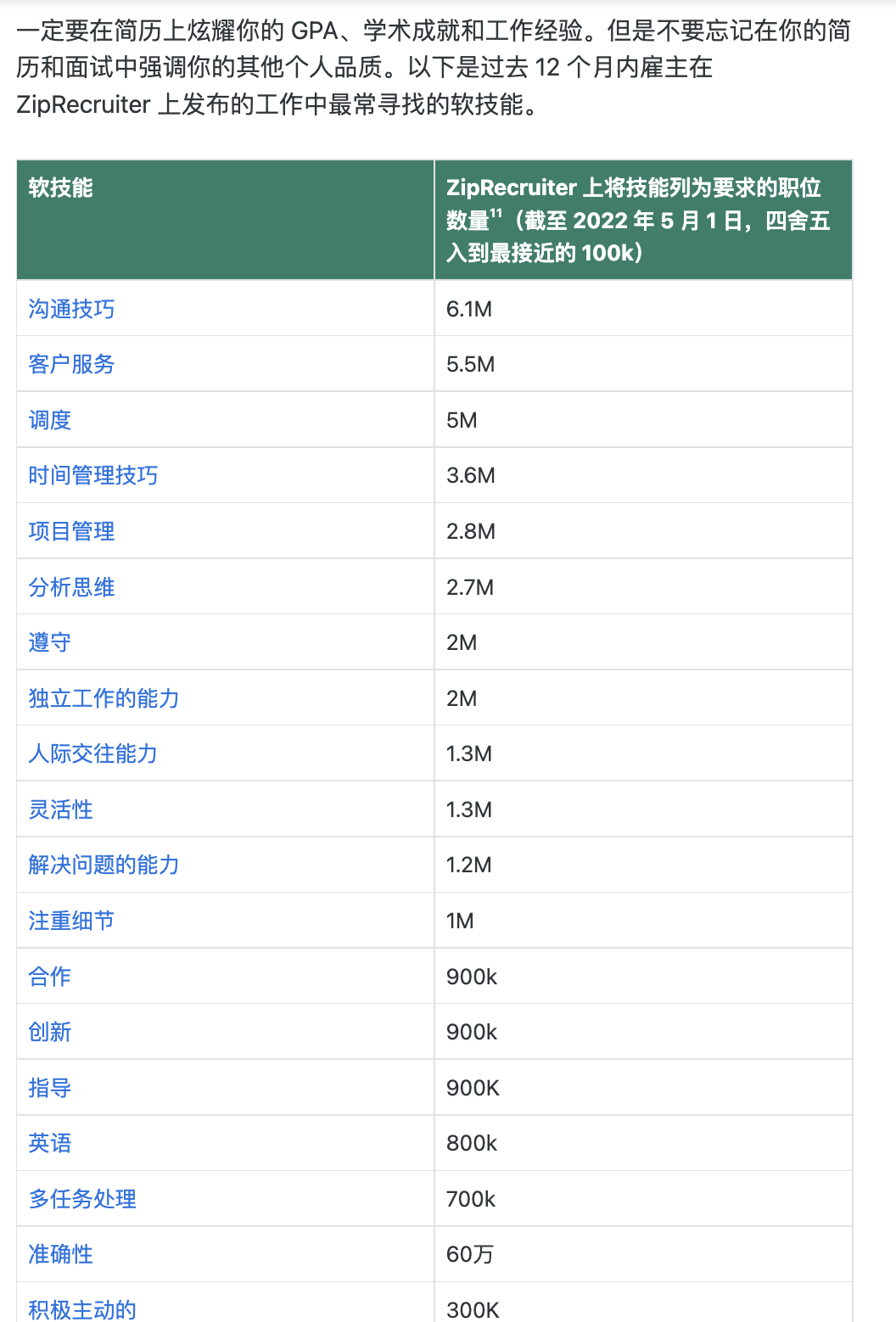 最新美国就业市场解析！