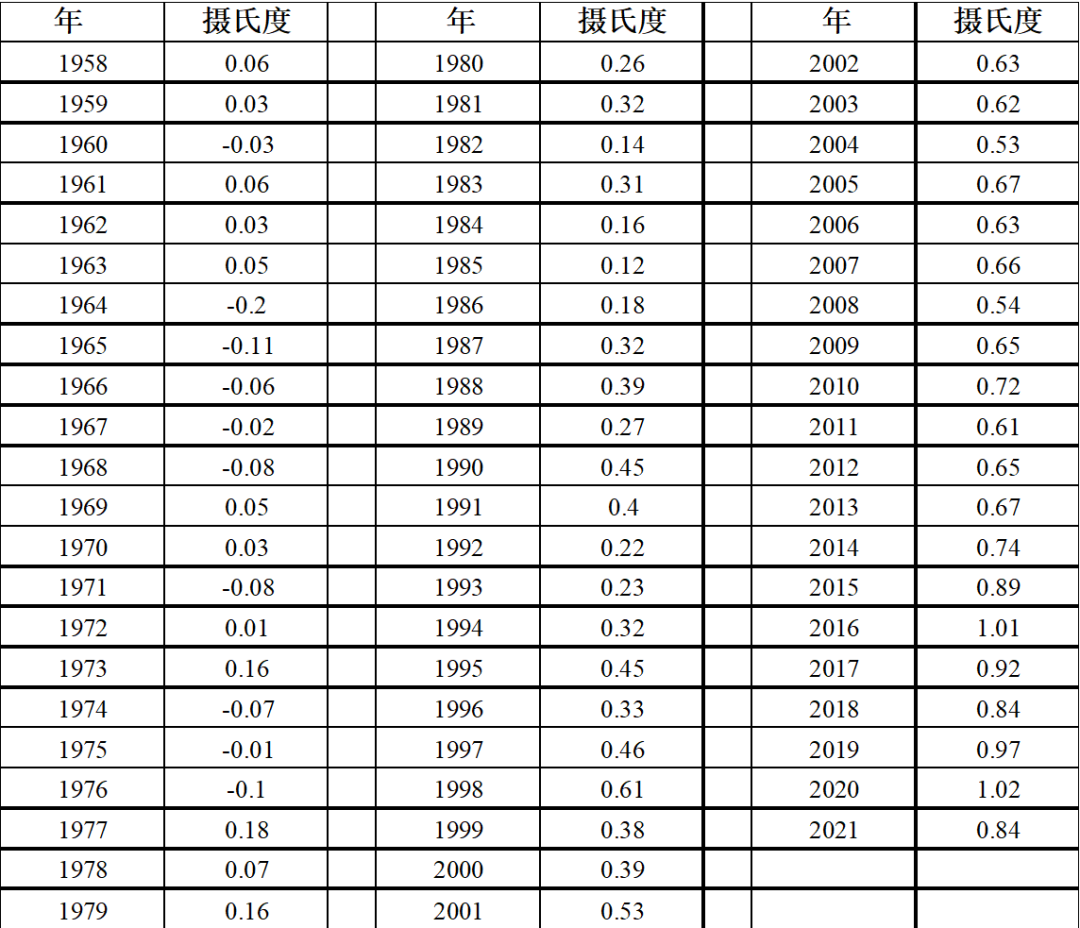 2022HiMcM【A/B题】最新翻译