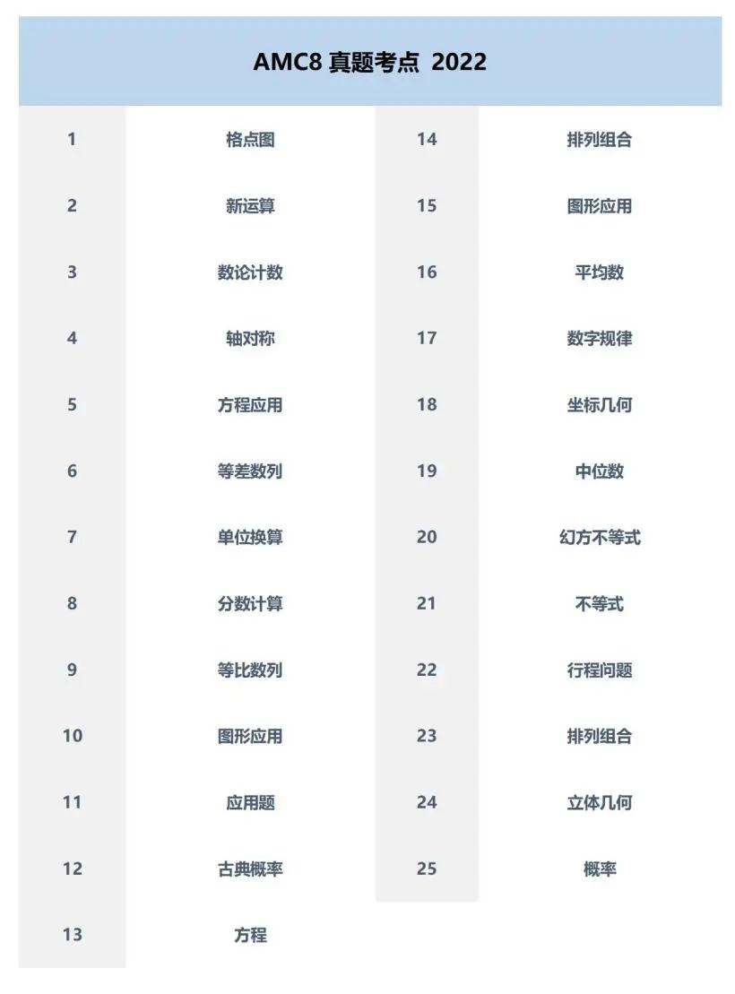 Math League和美国AMC有什么区别？ 注意Math League活动预约倒计时仅剩1天！