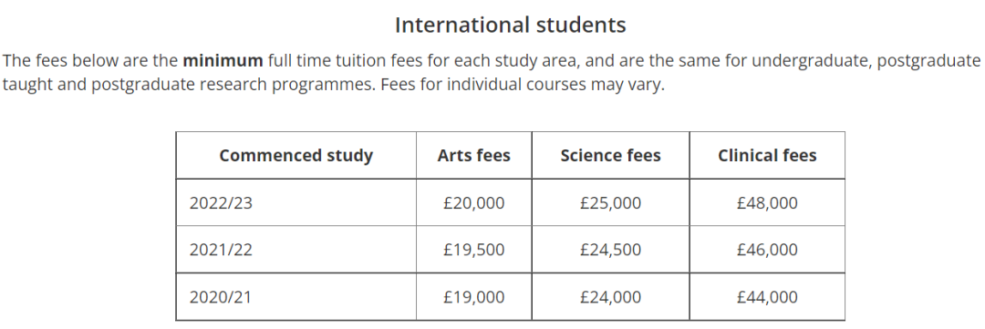 牛津本科学费暴涨14万？英国TOP10大学读一年要花多少钱