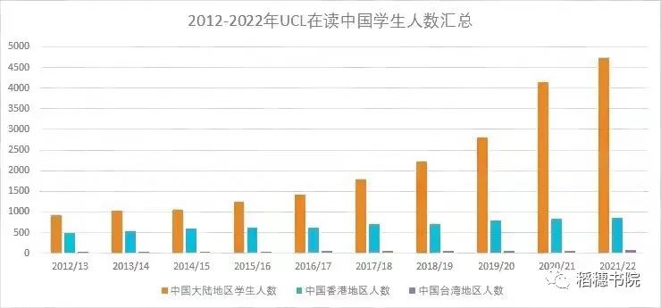 牛津本科学费暴涨14万？英国TOP10大学读一年要花多少钱