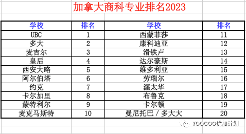 麦凯林：加拿大自己的大学排名榜