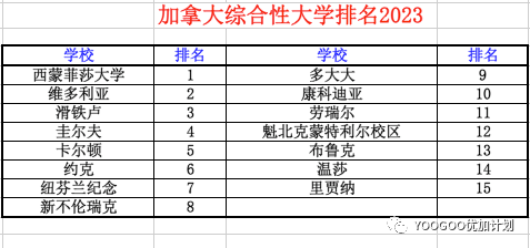 麦凯林：加拿大自己的大学排名榜