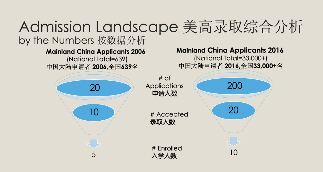 独家 | 美高Choate招生官亲述｜2022-2023面对越来越卷的美高申请，中国学生应该如何胜出？（附案例分析）