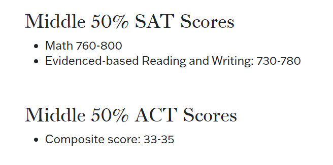 标化考试提交率最高的大学是这几所？！说是Test-Optional，但该卷还是卷！