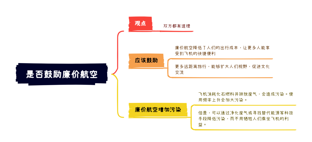 雅思大作文7分范文及解析：是否鼓励廉价航空（附2022年写作预测领取）