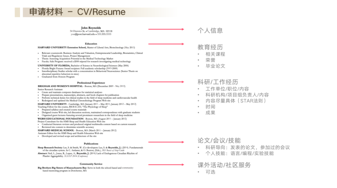 耶鲁导师专访｜美研跨专业申请，如何弯道超车进藤校？