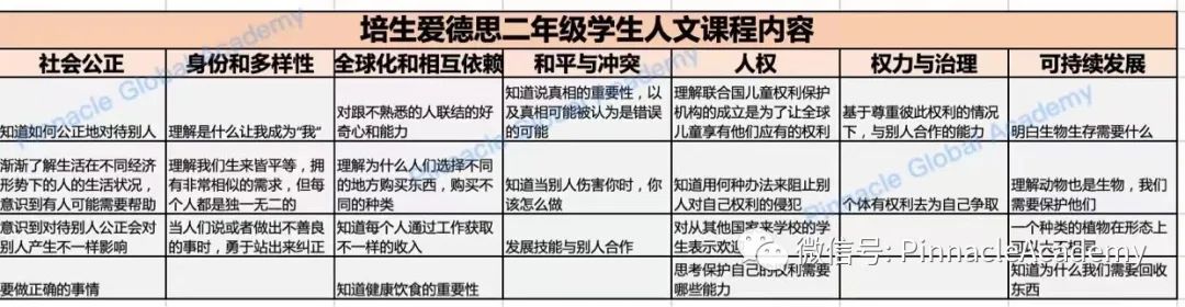 英国小学二年级学生都学什么？