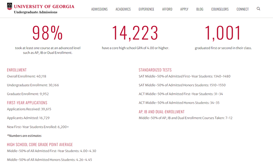 佐治亚大学EA申请人数激增21%！将于11月18日公布EA录取结果……