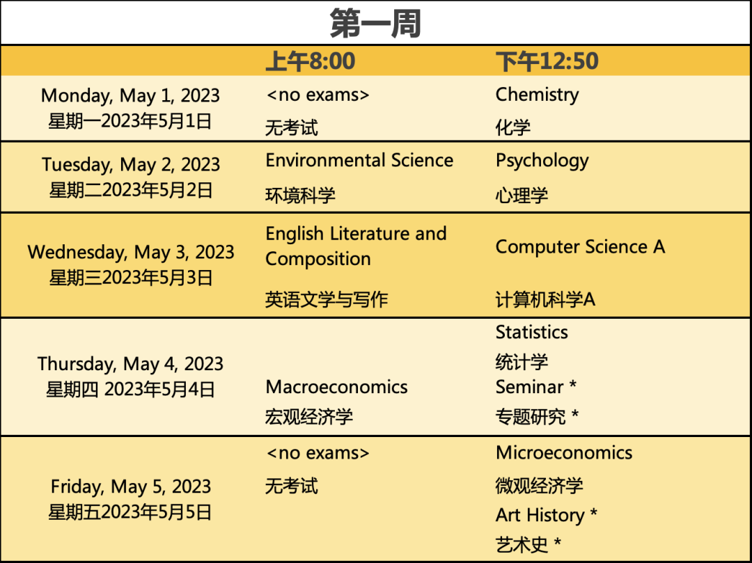 AP环境科学介绍，AP环境科学知识点/教材/时间/培训等，一文详解！