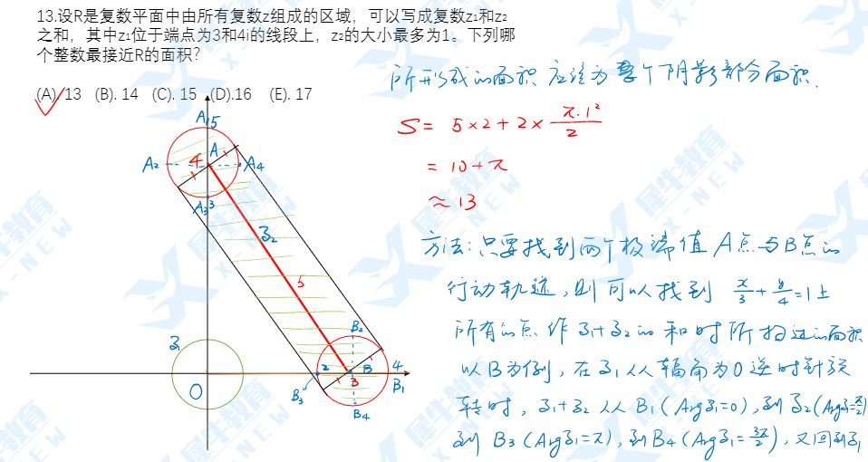 2022年AMC12 A卷难度怎么样？AMC12什么时候出成绩和分数线？历年晋级AIME ,DHR分数线多少？AIME竞赛班