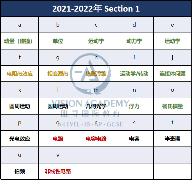 深度复盘2022年BPhO R1真题！想拿大奖得考多少分？