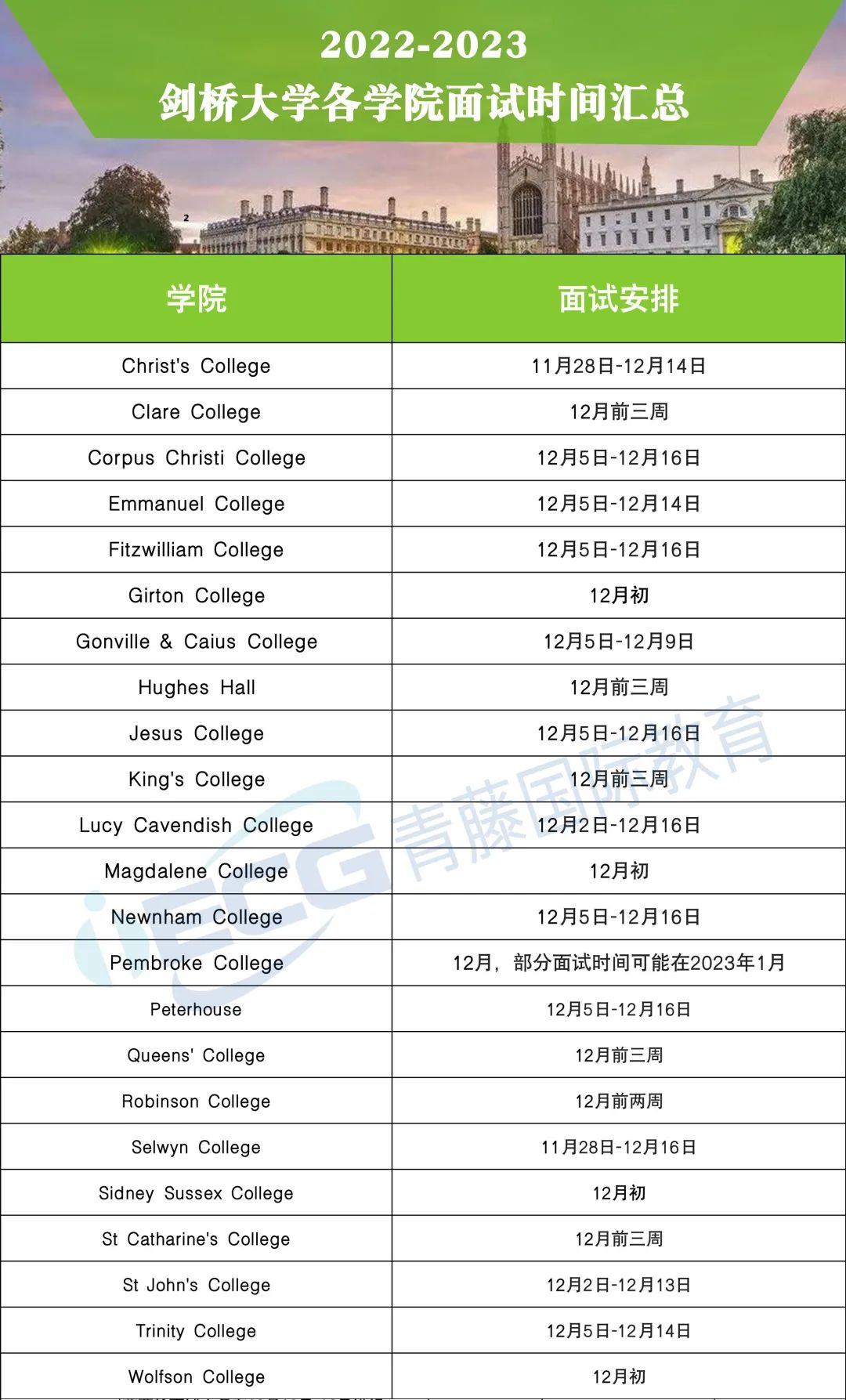 2023牛津大学49个本科专业面试时间、剑桥大学各学院面试时间汇总！