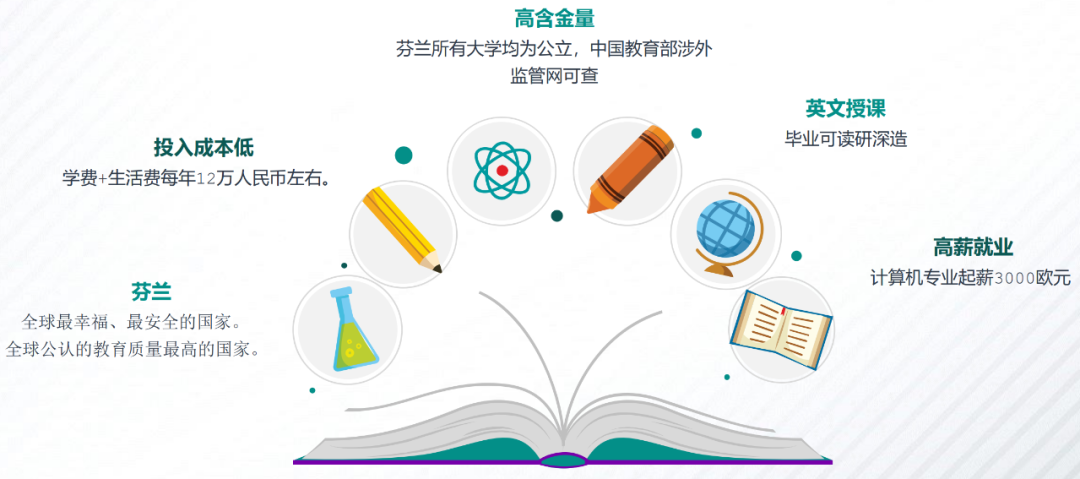 芬兰首都地区的高校招生报名进行中，雅思多邻国成绩保录