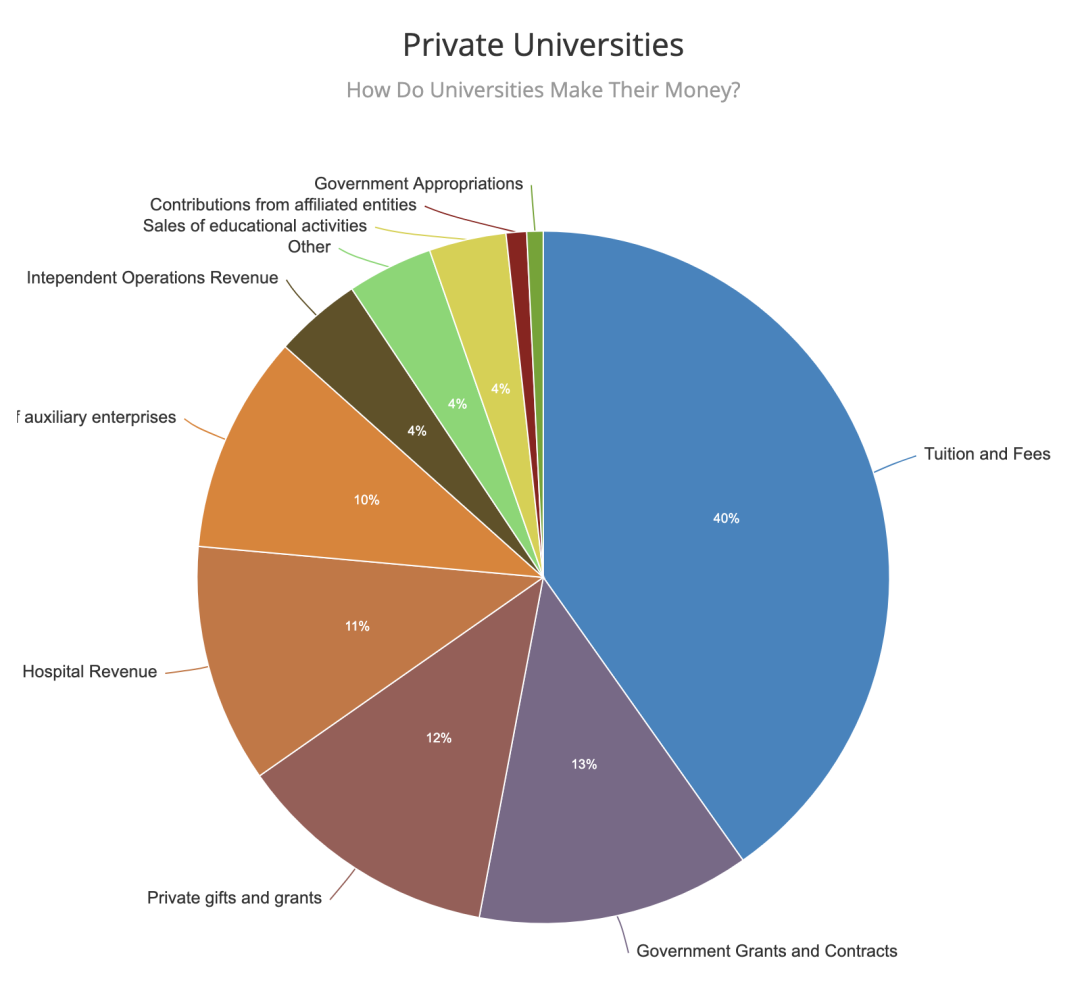 美国顶尖公立大学录取标准曝光！公立大学的优势是什么？