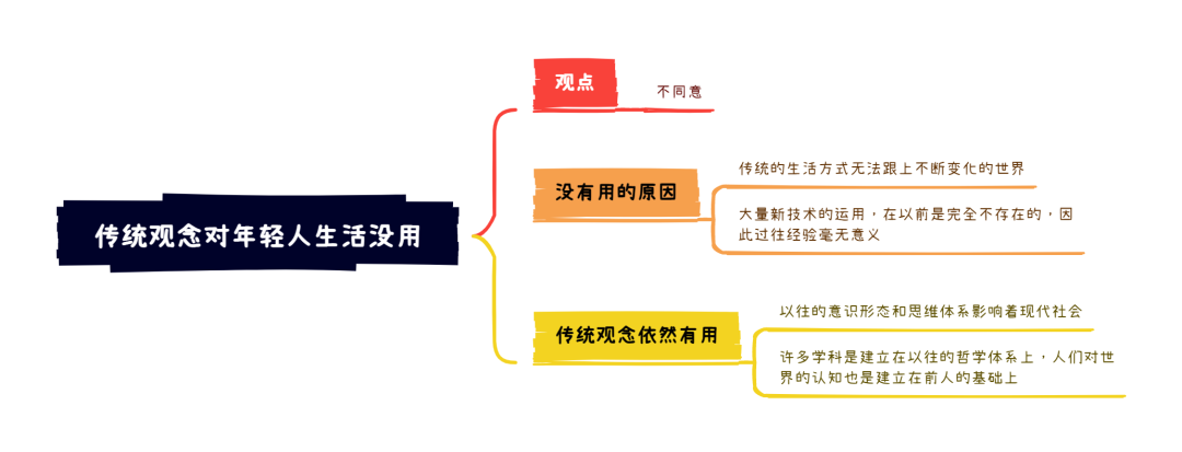 雅思大作文7分范文及解析：传统观念对年轻人生活没用（附2022年写作预测领取）