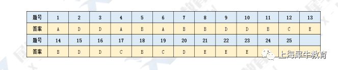 2022AMC10/12B卷真题及答案解析，全网最全最完整！AMC10/12B难吗？分数线多少？附机构AMC及AIME培训