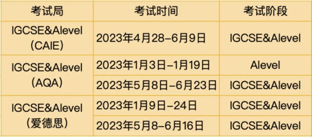 录取分析|毕业平均起薪£45,000，剑桥计算机专业录取生成绩有多优秀？