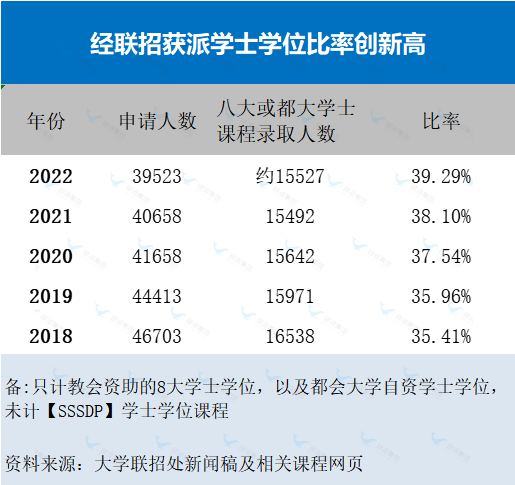 内地生录取率5% VS 港籍生录取率40%！你到底要等到啥时才给孩子规划教育路线?