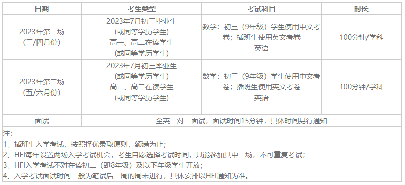 今天的华附AP线上招生问答都透露了啥？