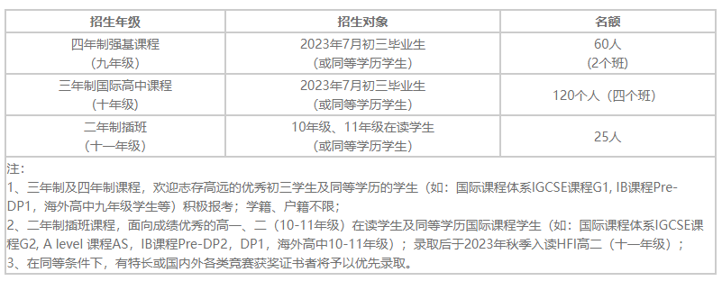 今天的华附AP线上招生问答都透露了啥？