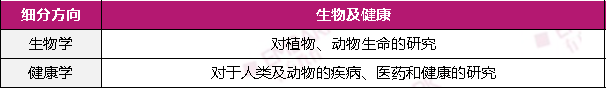 直通ISEF！22-23香港青创赛程公布！这个官网一再强调的细节值得注意！