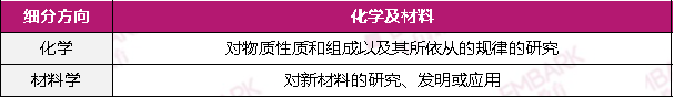 直通ISEF！22-23香港青创赛程公布！这个官网一再强调的细节值得注意！