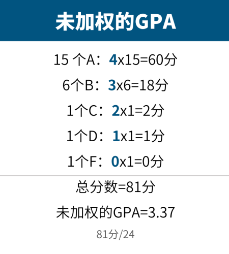 关于加州的大学你必须要知道的5件事