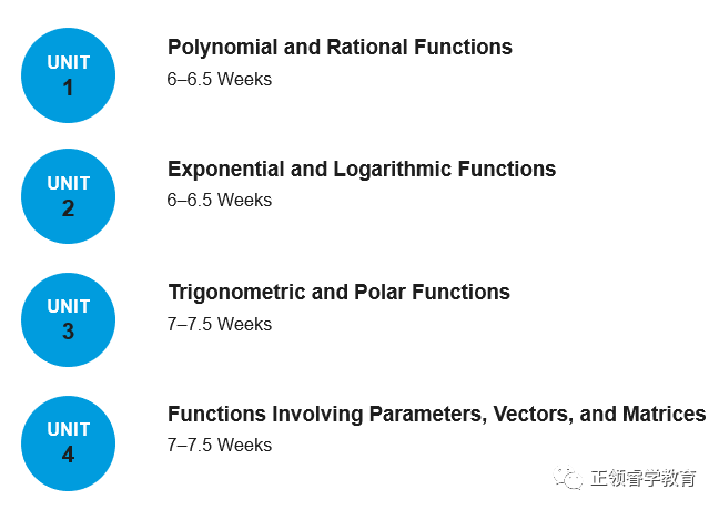 什么？你还不知道AP考试要有新科目？AP Precalculus即将横空出世！