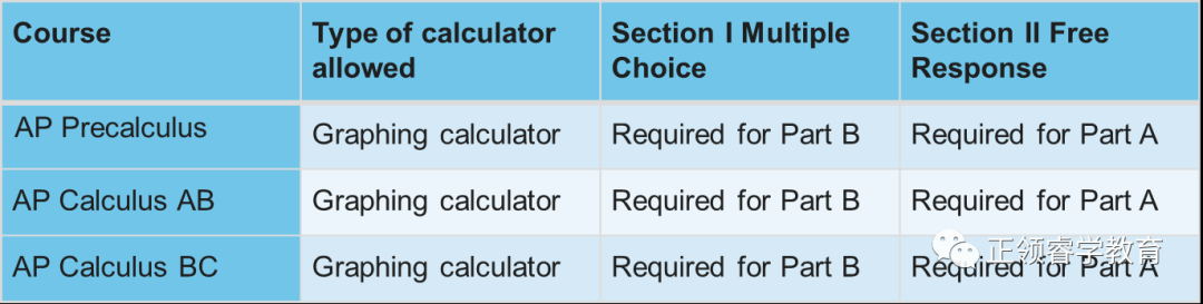 什么？你还不知道AP考试要有新科目？AP Precalculus即将横空出世！