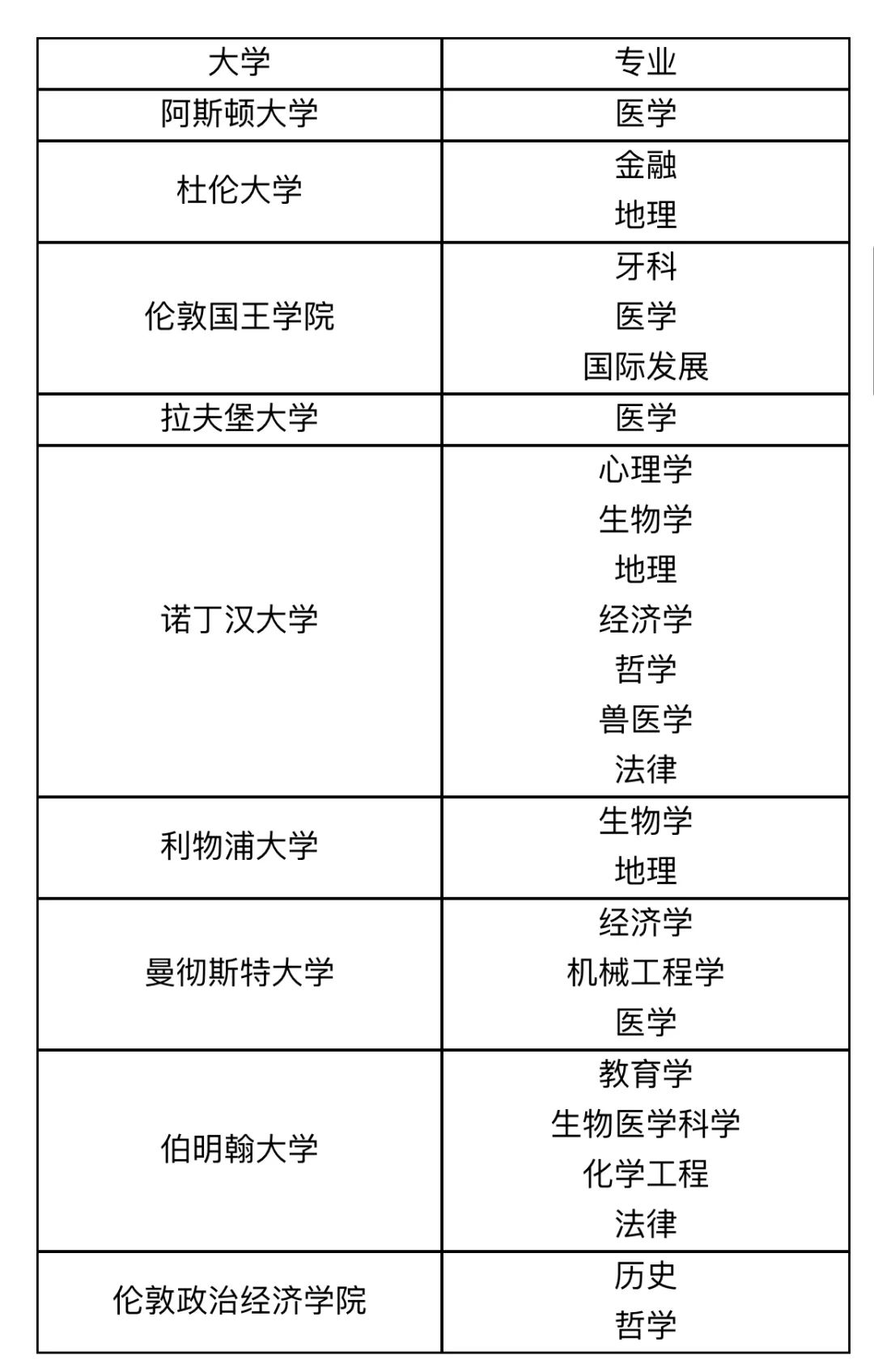 英国留学｜爱德华国王六世女子高中