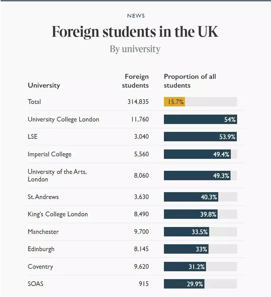 突发！以后不能去英国留学了？英国正限制国际学生入境