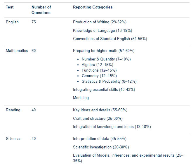 SAT机考和ACT机考对比！内附出分建议