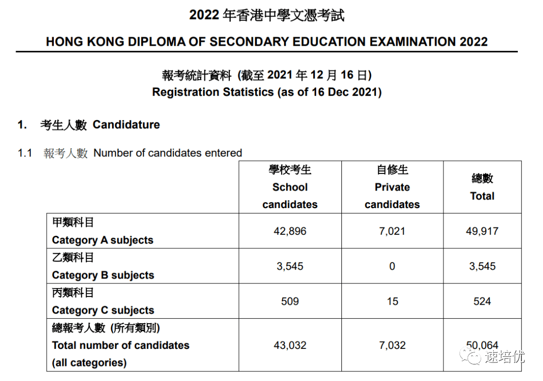 DSE报读内地高校攻略！