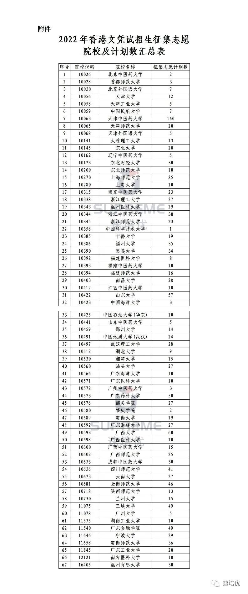 DSE报读内地高校攻略！