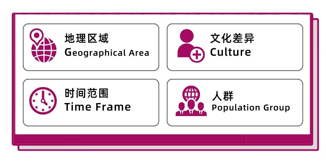 如何赢在科研起跑线？一个适合自己的选题很重要！