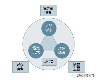 学贯中西，谈笑风生，英美文学究竟讲点啥？