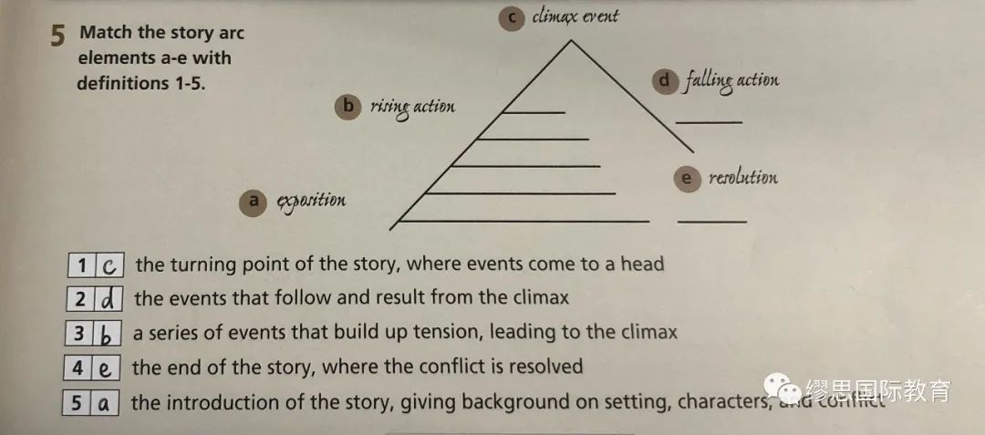 学贯中西，谈笑风生，英美文学究竟讲点啥？