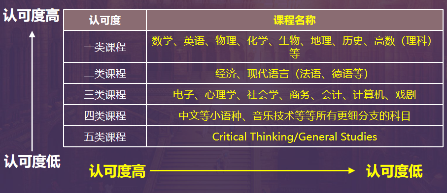 深度解读！从牛剑面邀数据看英本留学趋势