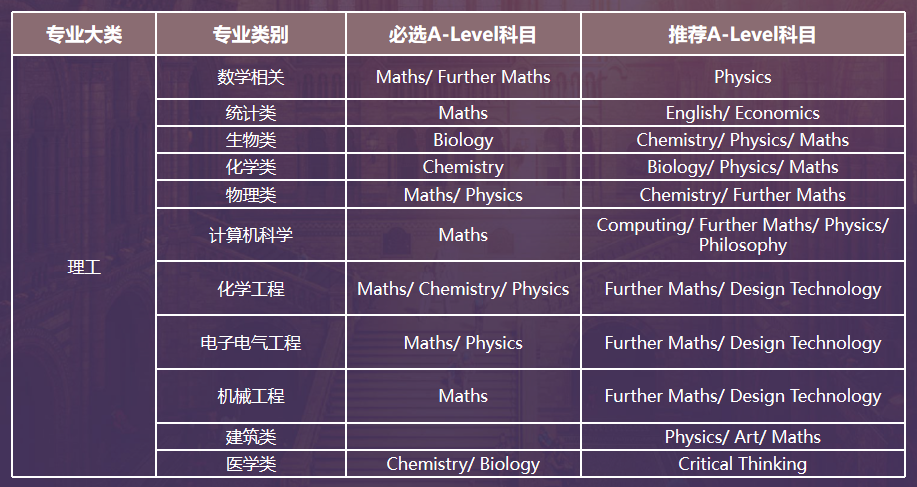 深度解读！从牛剑面邀数据看英本留学趋势