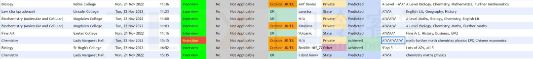 牛津发出大量拒信？A-level 6A*/MAT95分都被拒了？理由太离谱……