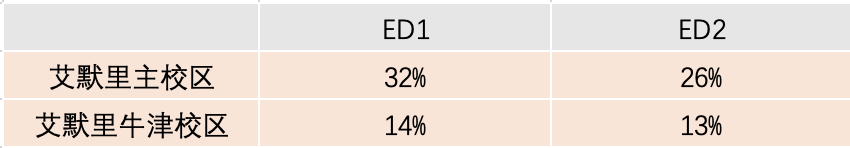 ED2，值得再次冲击吗？