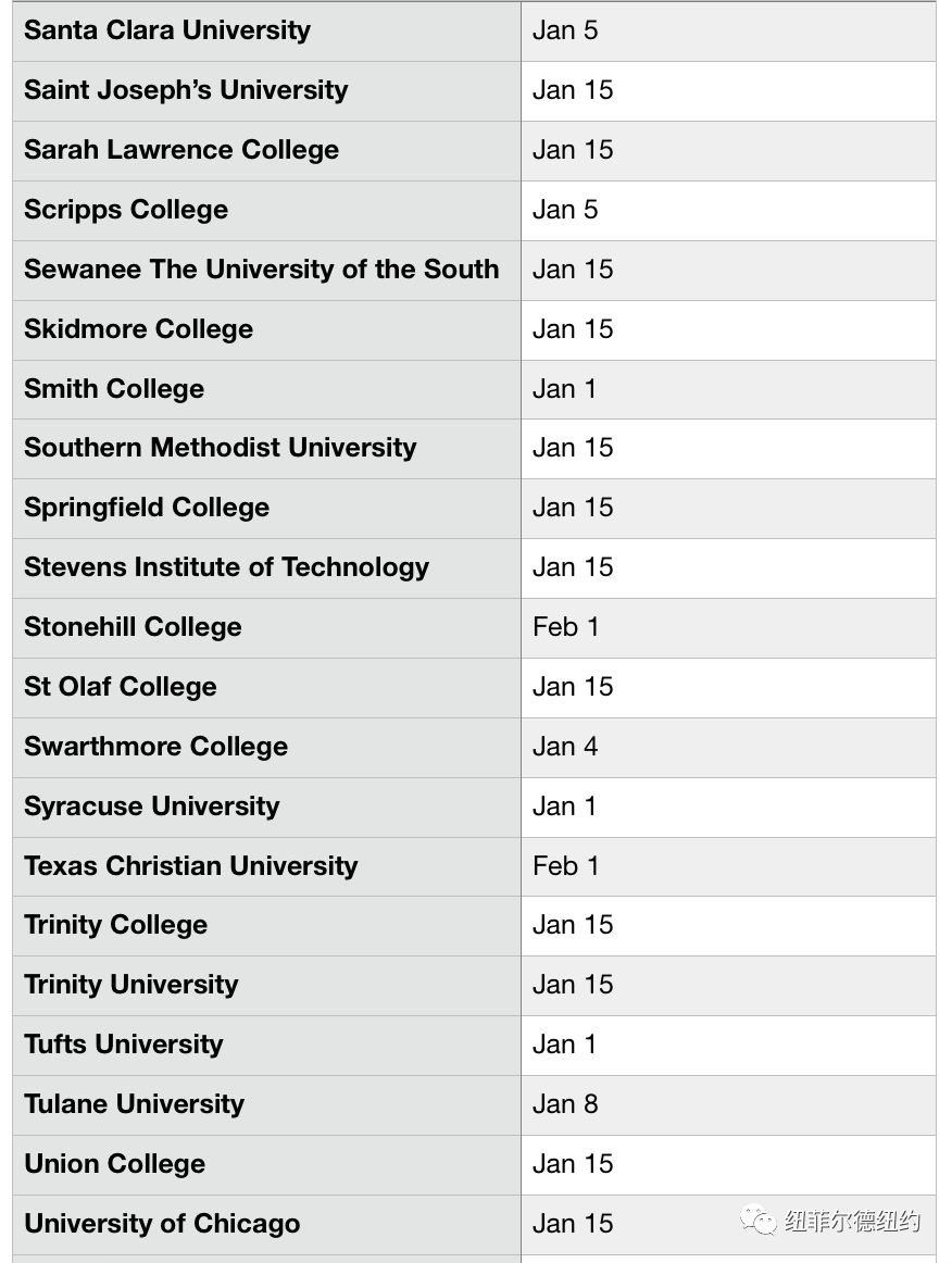 2023FALL美国大学ED2申请截止时间盘整